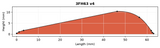 3FH63 v4 - 63.5mm (2.48") Long  x 10.4mm (0.41") high 3 Fletch Pk of 24