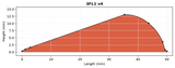 3FL1 v4 - 50mm (1.97") long  x 13.3mm (0.52") high 3 Fletch Pk of 24
