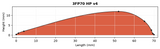 3FP70 HP v4 - High Profile 70mm (2.75") Long x 12mm (0.472") high 3 Fletch Pk of 24