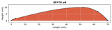 3FP70 v4 - 70mm (2.75") Long x 10mm (0.394") High 3 Fletch
