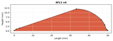 4FL1  v4 - 50mm (1.97") Long x 12mm (0.472") High 4 fletch Pk of 24.