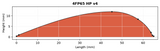 4FP65 HP v4 - High profile 65mm (2.56") long x 12mm (0.472") high 4 Fletch Pk of 24