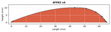 4FP65 v4 - 65mm (2.56") long x 10mm (0.393") high 4 Fletch Pk of 24